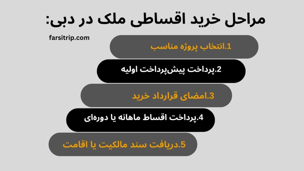 خرید اقساطی ملک در دبی با بودجه محدود! 3 خرید اقساطی ملک در دبی